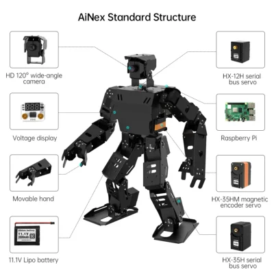 Anka aiNex standart structure